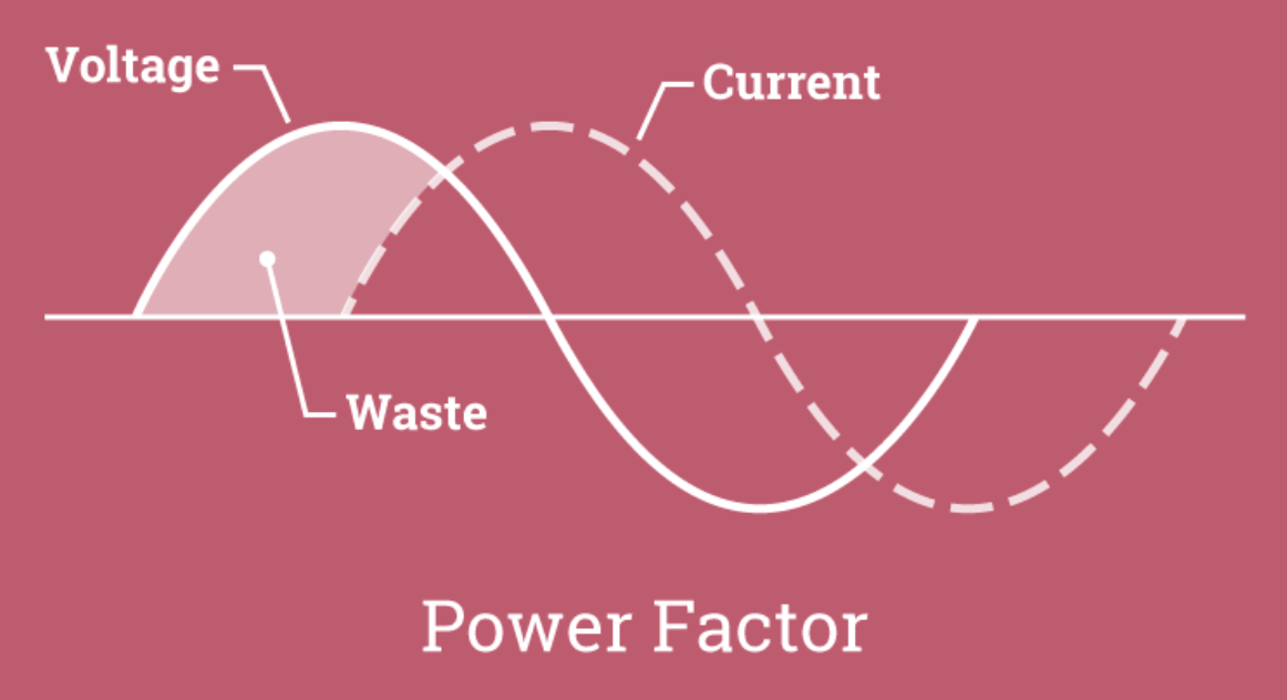 Top 5 Reasons to Improve your Power Factor